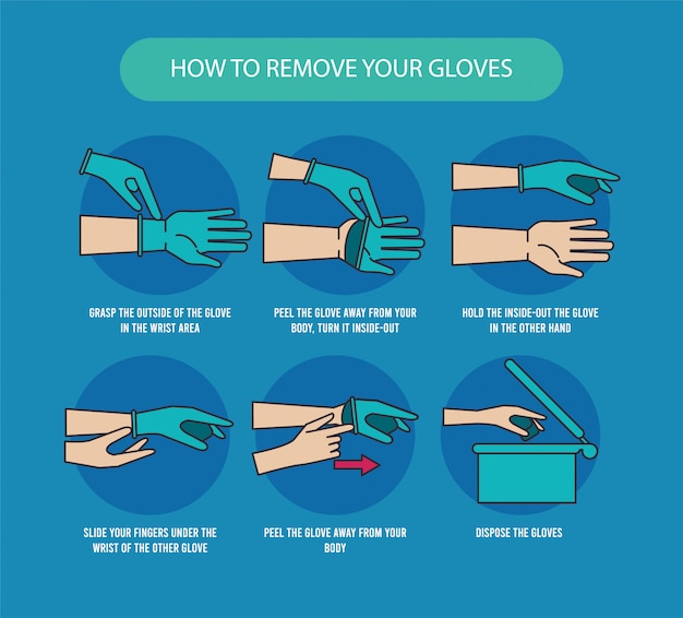 Premium Vector | How to remove the gloves infographic