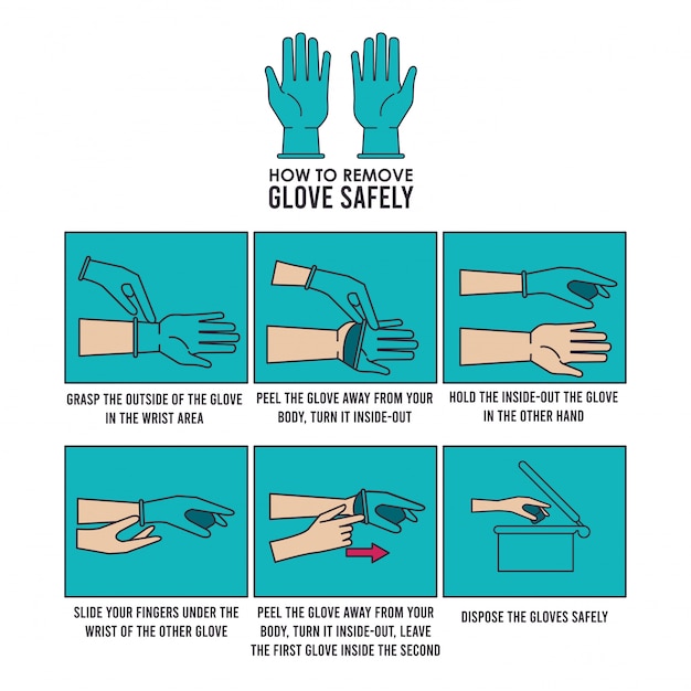 Premium Vector | How to remove the gloves infographic