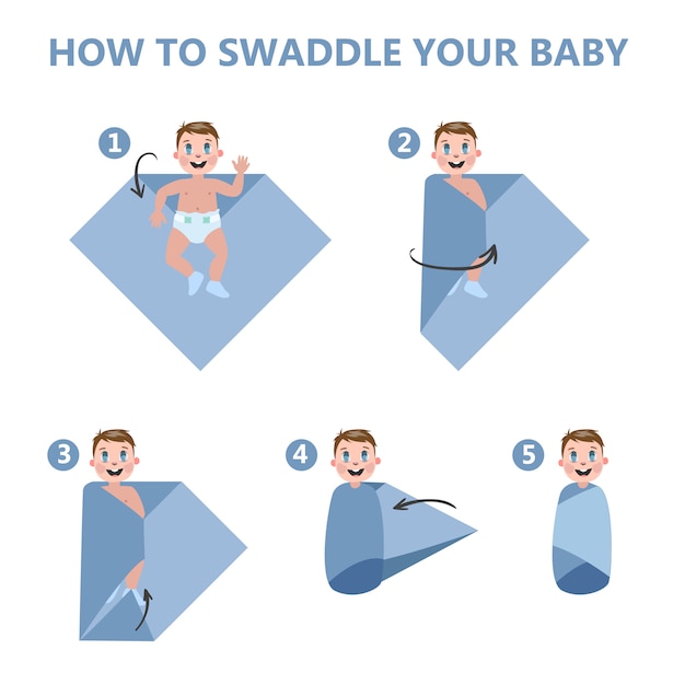 Up To How Many Months Can I Swaddle My Baby at Alicia Holley blog