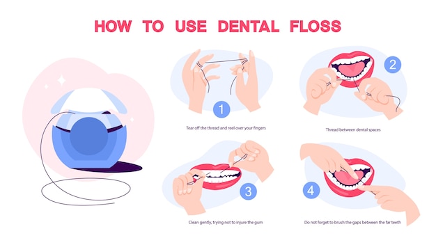 Premium Vector How to use dental floss instruction. oral