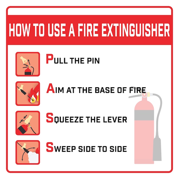 How To Use A Fire Extinguisher Label Premium Vector 2157