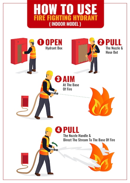 How to use fire fighting hydrant infographic | Premium Vector