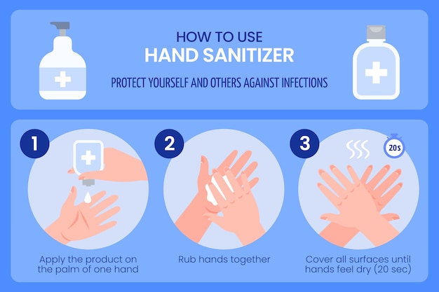 How to use hand sanitizer infographic design | Free Vector