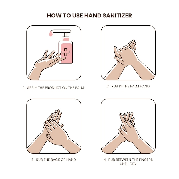 How to use hand Sanitizer. Обработка рук. Инфографика обработка рук. Антисептик инфографика. Use your hands
