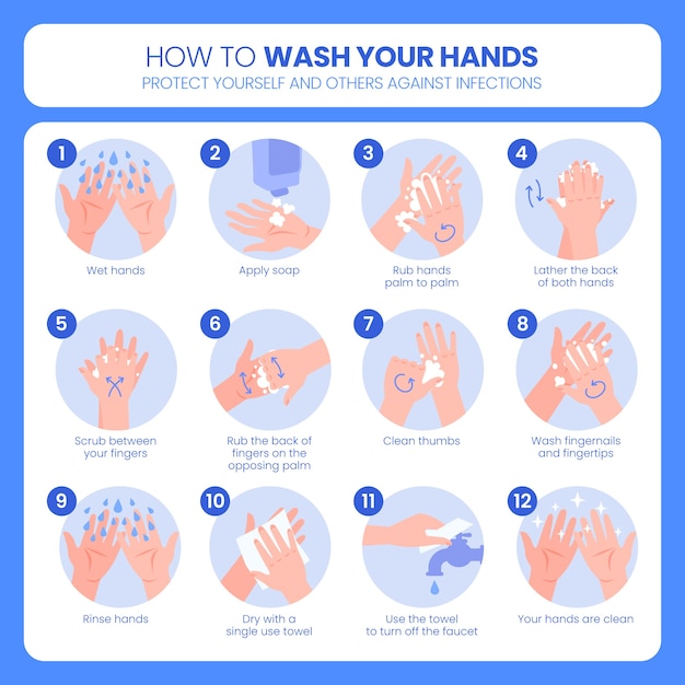 How to wash your hands concept | Free Vector
