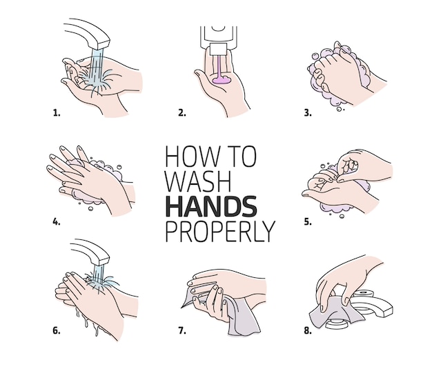 How to wash your hands properly. handwashing. hands soaping and rinsing Premium Vector