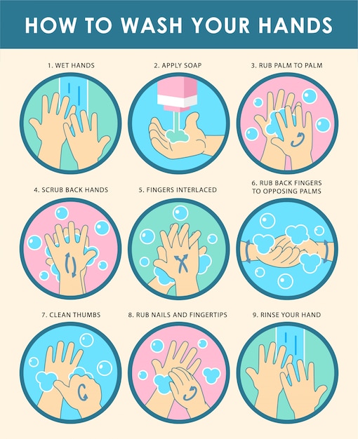 Premium Vector | How to wash your hands properly step by step ...