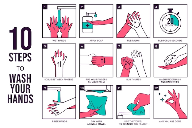 How to wash your hands Free Vector