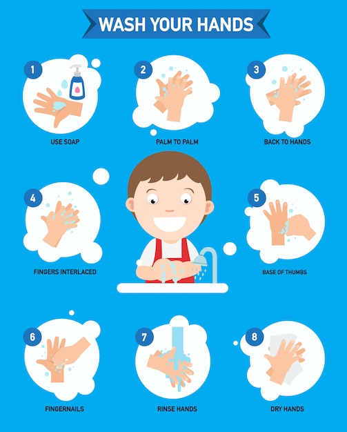 How to washing hands properly infographic | Premium Vector