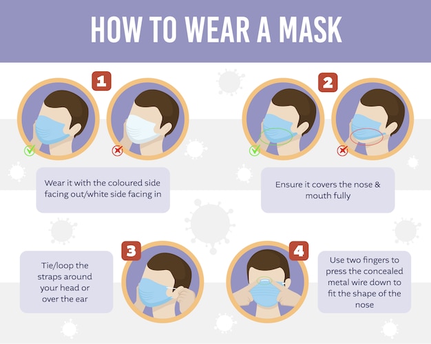 Premium Vector | How to wear a mask infographic