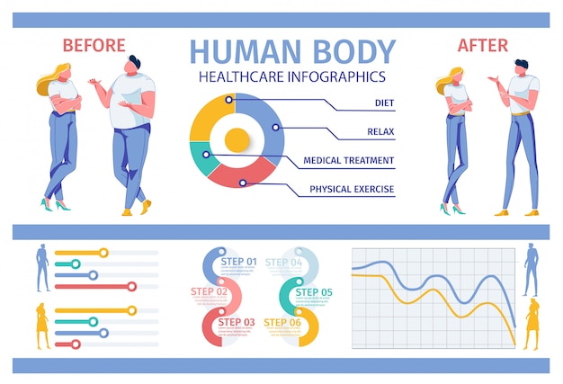 人体変換ヘルスケアインフォグラフィック プレミアムベクター