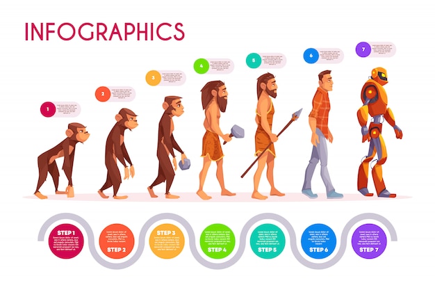 Human Evolution Game Chart