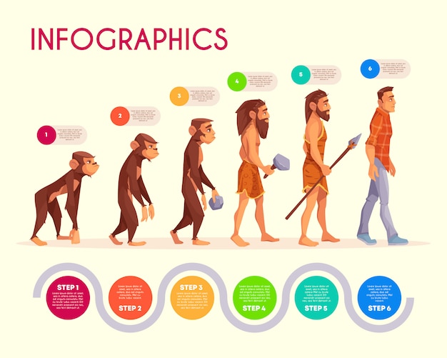 無料のベクター 人間の進化のインフォグラフィック 現代人 タイムラインに変身する猿のステップ