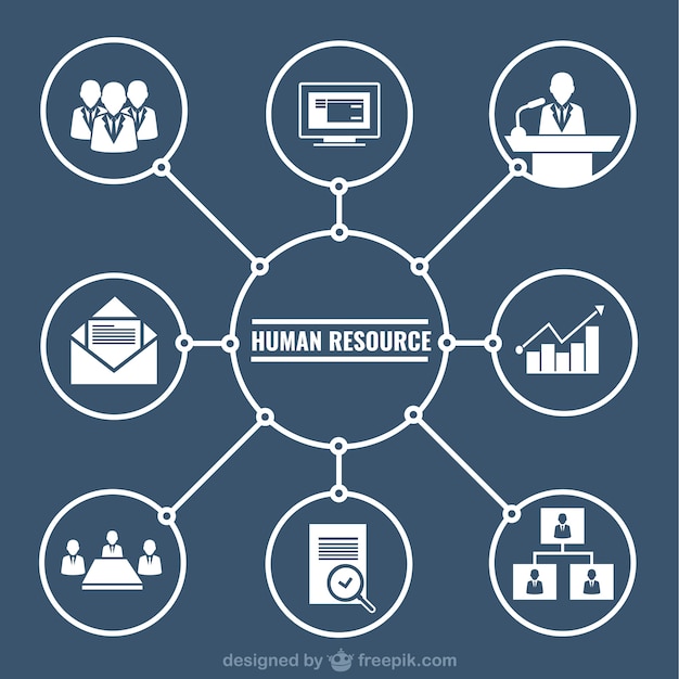 Download Human resources graphic | Free Vector