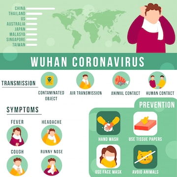 Premium Vector | Human showing coronavirus symptoms with transmission ...