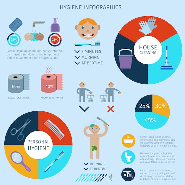 Personal Hygiene Infographic