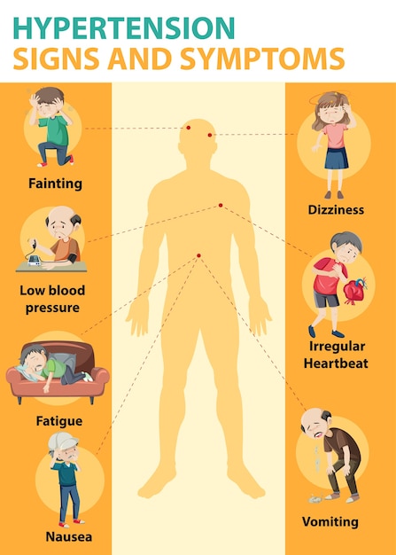 Free Vector Hypertension Sign And Symptoms Information Infographic   Hypertension Sign Symptoms Information Infographic 1308 47932 