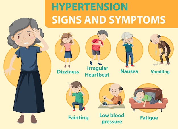what is hypertension symptoms