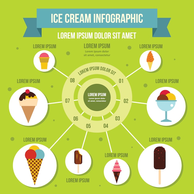 Premium Vector | Ice cream infographic template, flat style