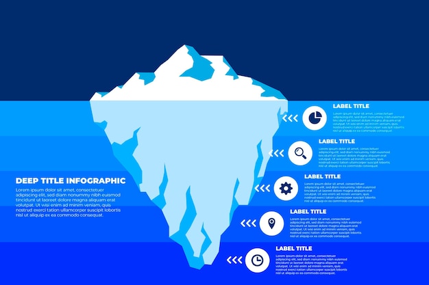 Iceberg design infographic template | Free Vector