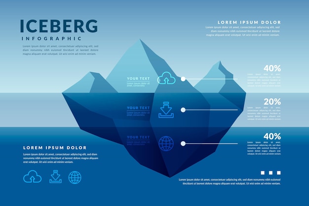 layers of the internet iceberg