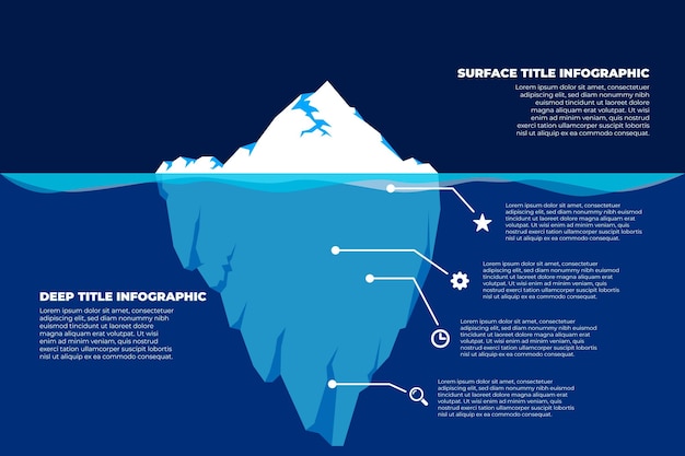 layers of the internet iceberg