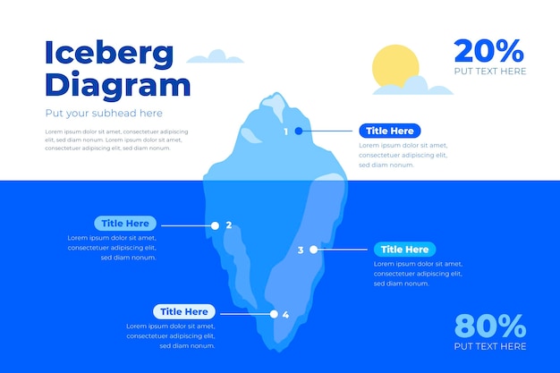 disturbing internet iceberg