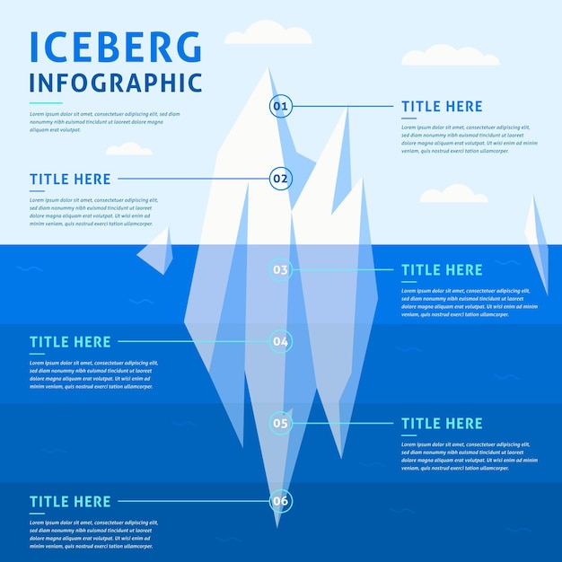 Iceberg infographic | Free Vector