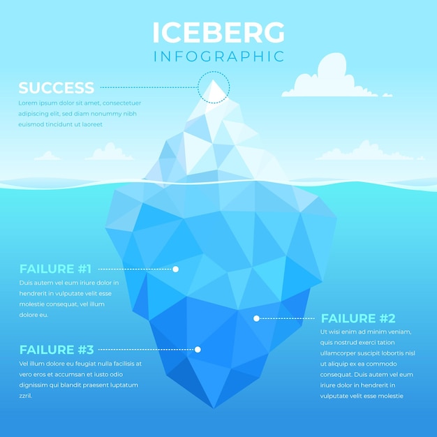 internet iceberg infographic