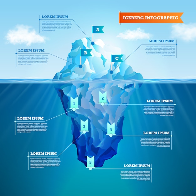 Premium Vector | Iceberg ralistic infographic