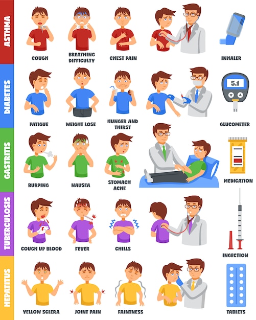 Illnesses and medication poster | Free Vector