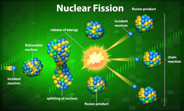 Premium Vector Illustration Of A Nuclear Fission