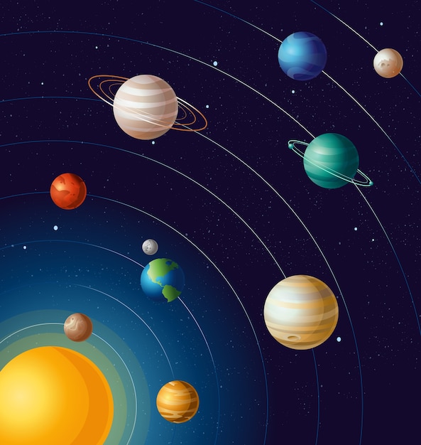 Premium Vector | Illustration of planets orbit around the sun