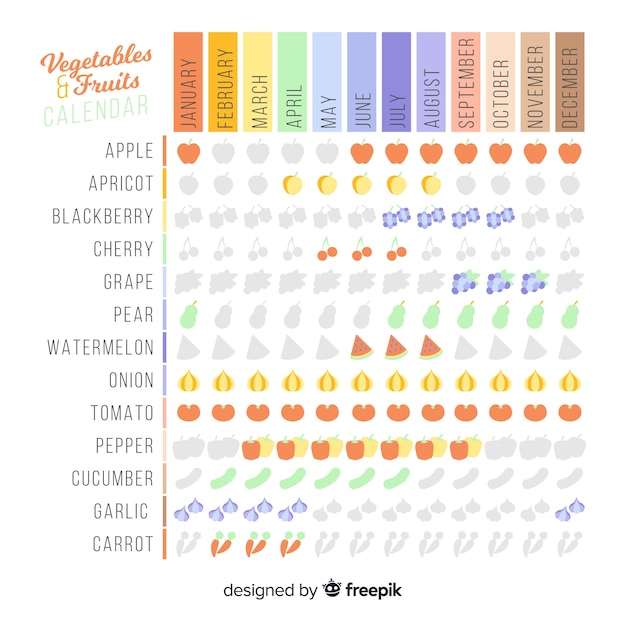 fruits and vegetables menu calendar