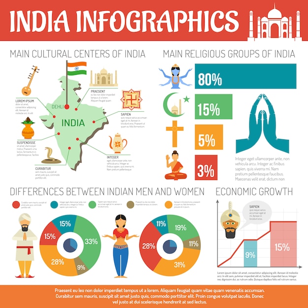 Free Vector | India Infographics Set