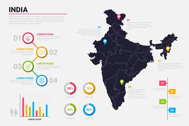 インドの地図のインフォグラフィック 無料のベクター