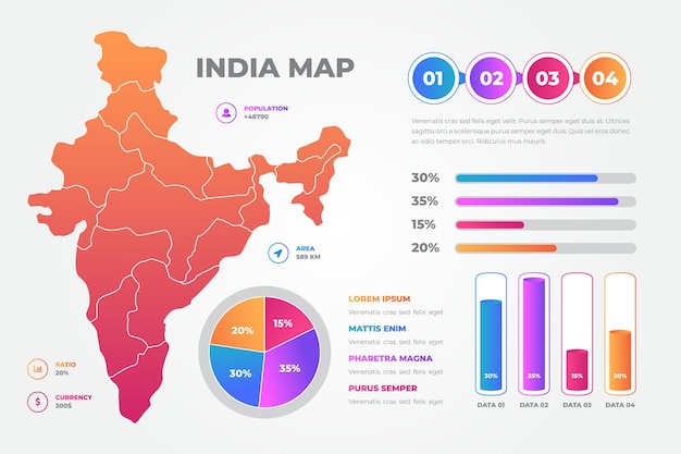 インドの地図のインフォグラフィックテンプレート 無料のベクター