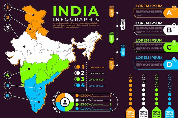 Free Vector India Map Infographics