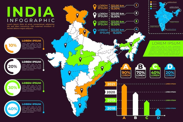 Free Vector India Map Infographics