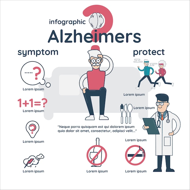 Infographic about early signs of alzheimers disease | Premium Vector