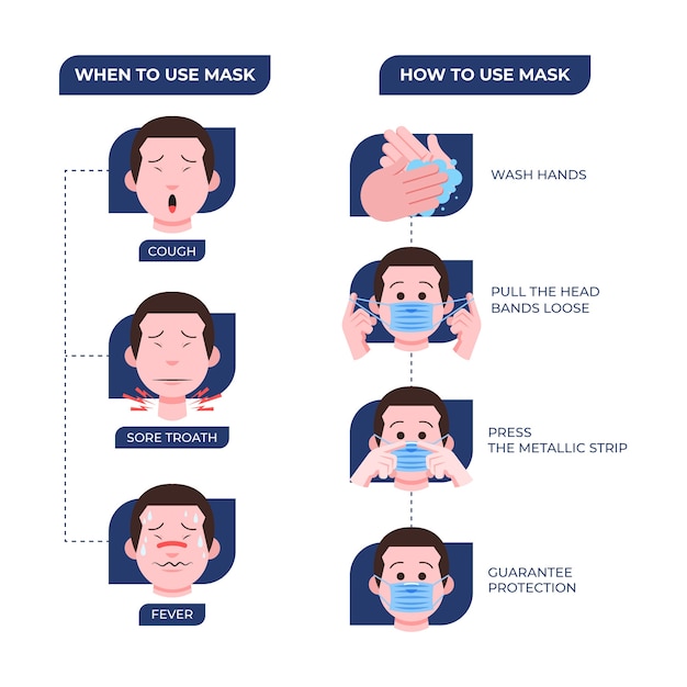 Infographic about how to use protection masks | Free Vector