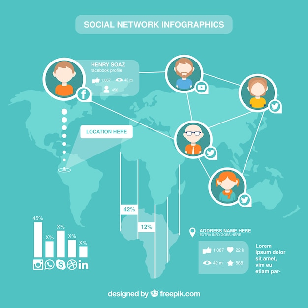 Infographic about the connection between people\
in social networks