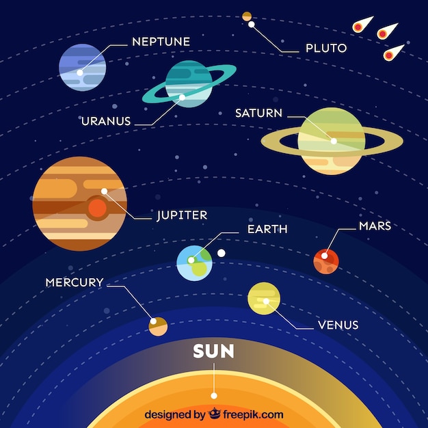 Infographic about the different planets in the galaxy Vector | Free ...