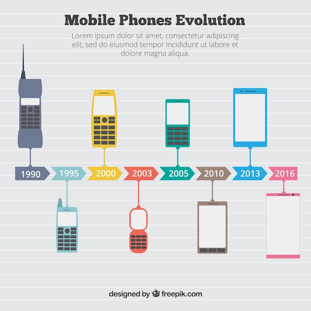 Infographic about the evolution of mobile phones Vector Free Download