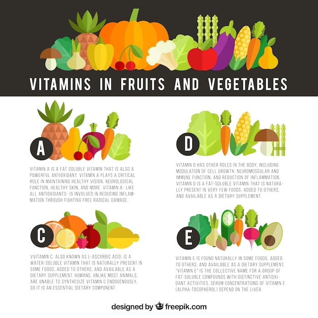 Infographic about vitamins in fruits and vegetables Free Vector