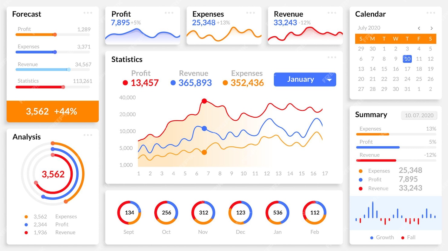 Premium Vector Infographic dashboard charts bars and diagrams ui