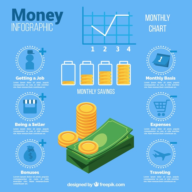 Infographic Elements Of Money | Free Vector