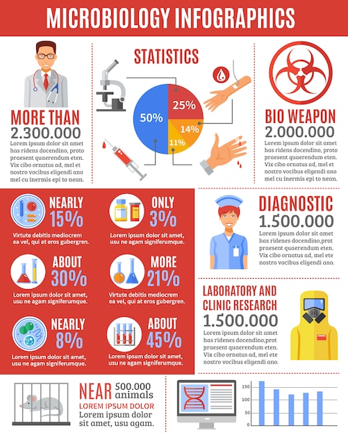 Free Vector | Infographic microbiology researches