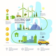 Premium Vector Infographic Poster About Electric Cars Modern 