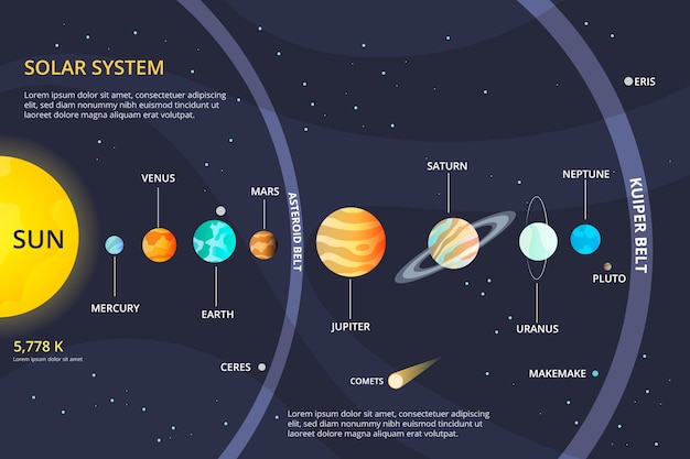 Free Vector | Infographic solar system